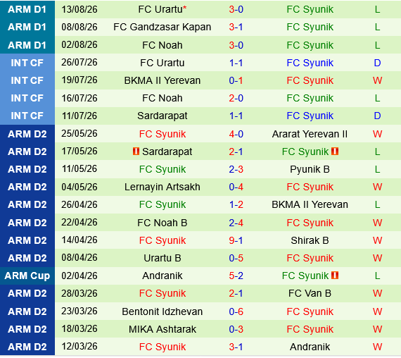 Van vs Syunik Van vs Syunik