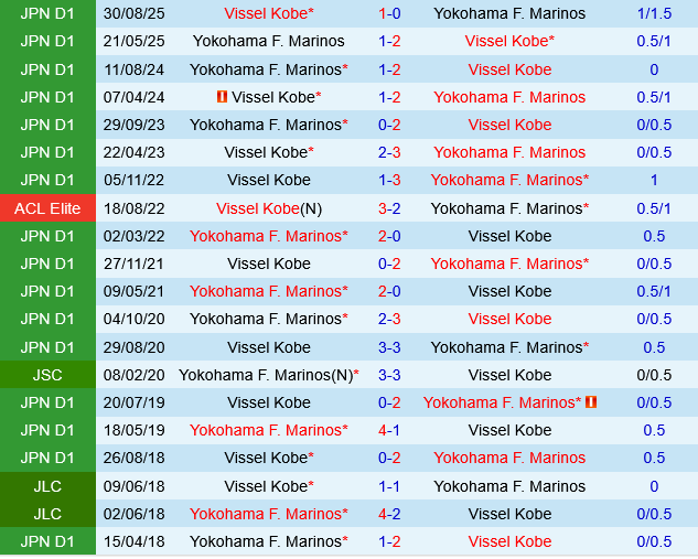 Yokohama Marinos vs Vissel Kobe
