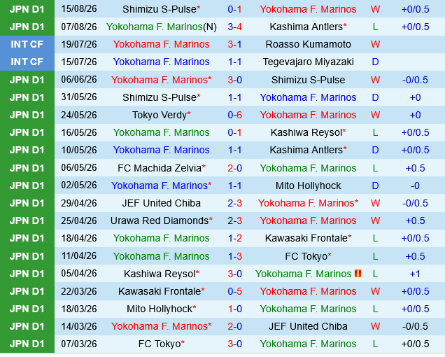 Yokohama Marinos vs Vissel Kobe