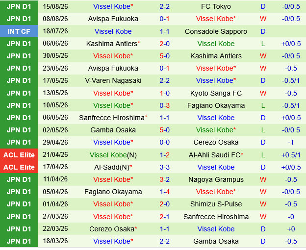 Yokohama Marinos vs Vissel Kobe