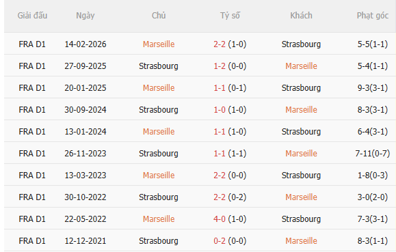 Nhận định Marseille vs Strasbourg (1h45 ngày 228) Chủ nhà quyết thắng 5