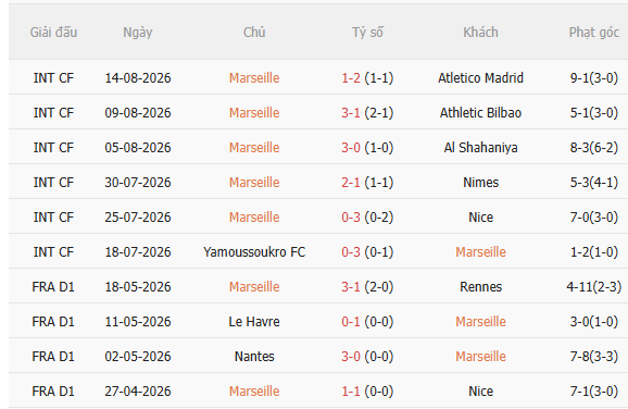 Nhận định Marseille vs Strasbourg (1h45 ngày 228) Chủ nhà quyết thắng 3