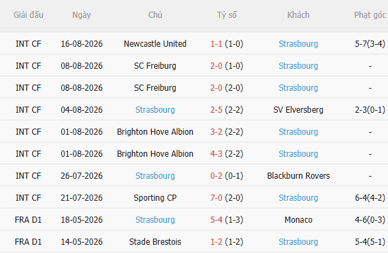 Nhận định Marseille vs Strasbourg (1h45 ngày 228) Chủ nhà quyết thắng 4
