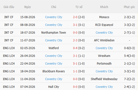 Nhận định Arsenal vs Coventry City (2h00 ngày 228) Hạ gục tân binh 4 Nhận định Arsenal vs Coventry City (2h00 ngày 228) Hạ gục tân binh 4