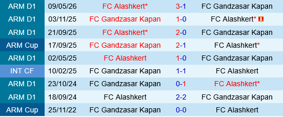 Alashkert vs vs Gandzasar Kapan