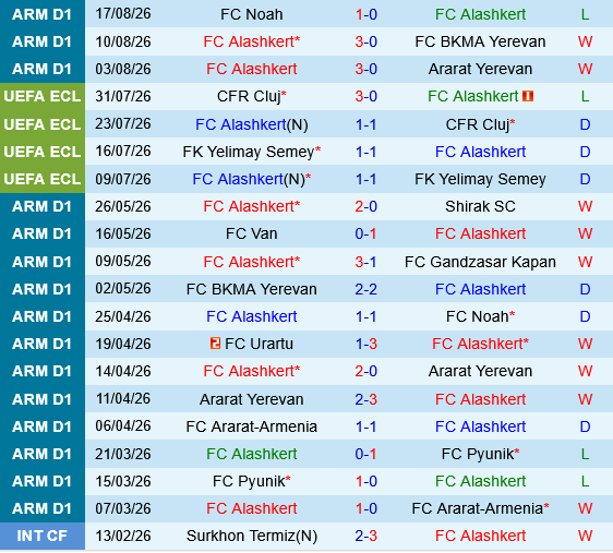 Alashkert vs vs Gandzasar Kapan