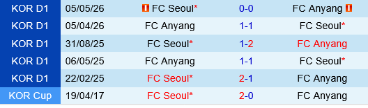 Anyang vs FC Seoul Anyang vs FC Seoul
