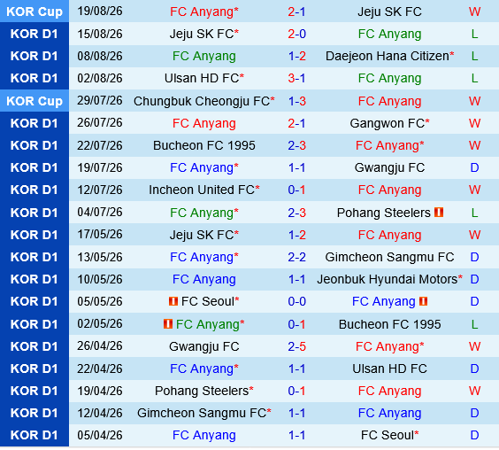 Anyang vs FC Seoul Anyang vs FC Seoul