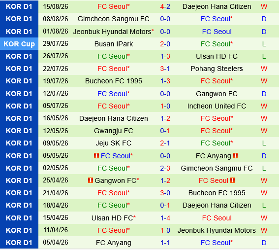 Anyang vs FC Seoul Anyang vs FC Seoul