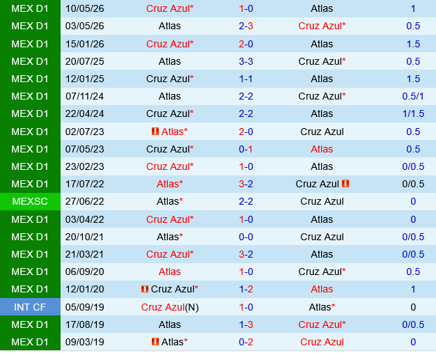 Cruz Azul vs Atlas