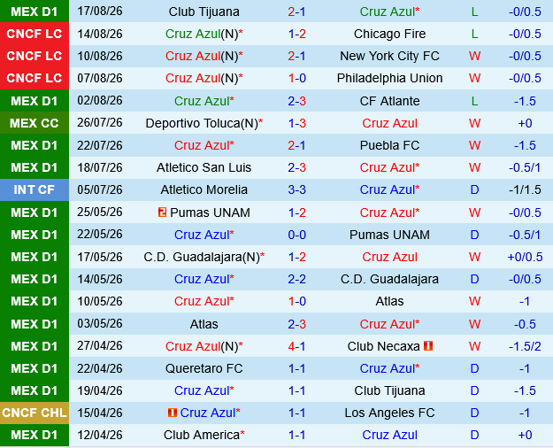 Cruz Azul vs Atlas
