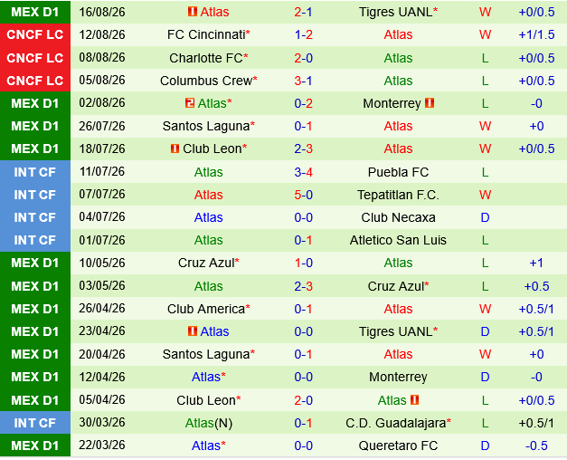 Cruz Azul vs Atlas
