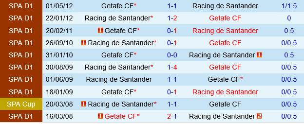 Getafe vs Santander Getafe vs Santander