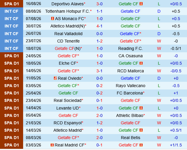 Getafe vs Santander Getafe vs Santander