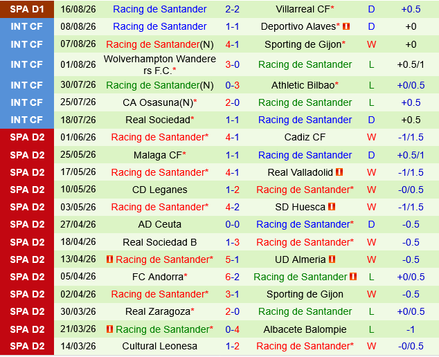 Getafe vs Santander Getafe vs Santander