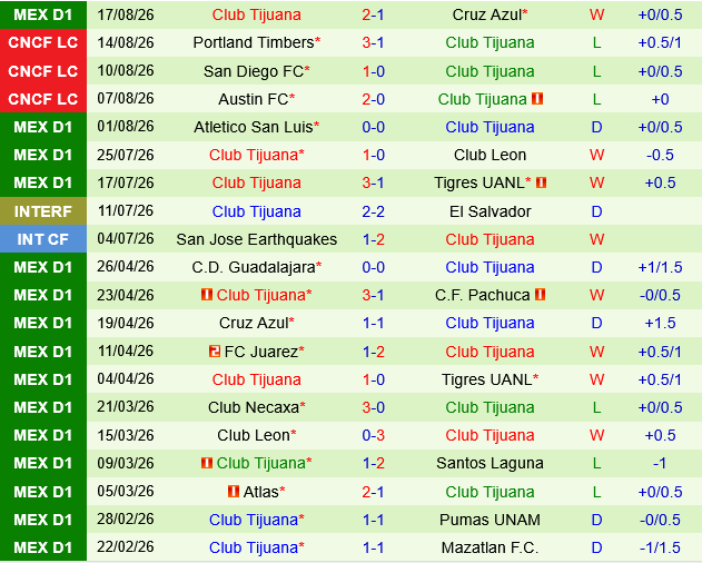 Guadalajara Chivas vs Tijuana
