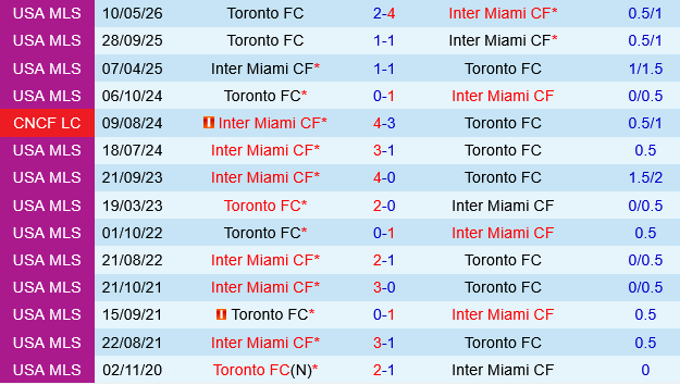 Inter Miami vs Toronto