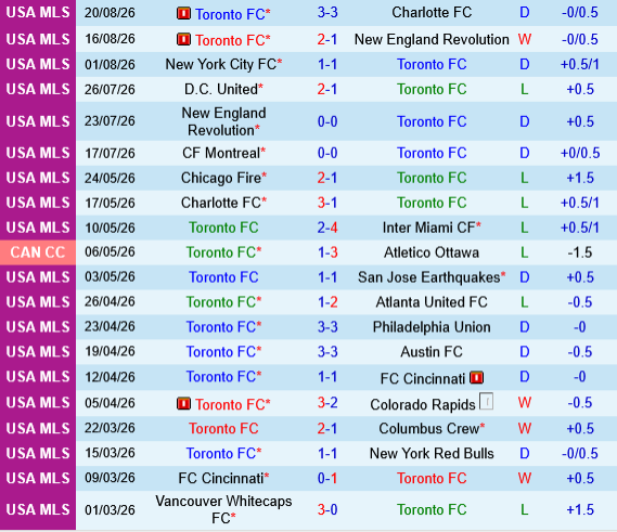 Inter Miami vs Toronto