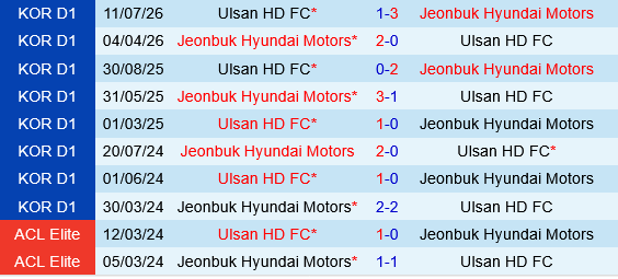 Jeonbuk Hyundai Motors vs Ulsan HD
