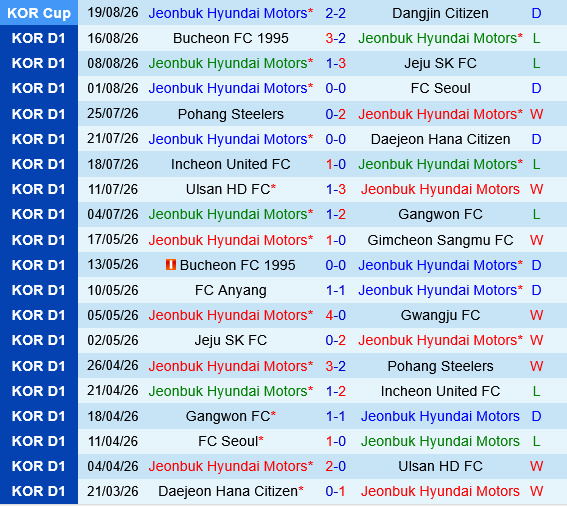 Jeonbuk Hyundai Motors vs Ulsan HD