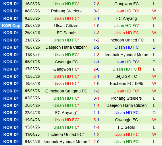 Jeonbuk Hyundai Motors vs Ulsan HD