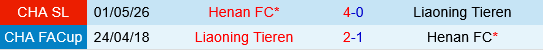 Liaoning Tieren vs Henan FC Liaoning Tieren vs Henan FC
