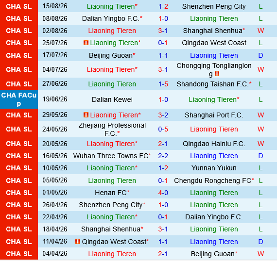 Liaoning Tieren vs Henan FC Liaoning Tieren vs Henan FC