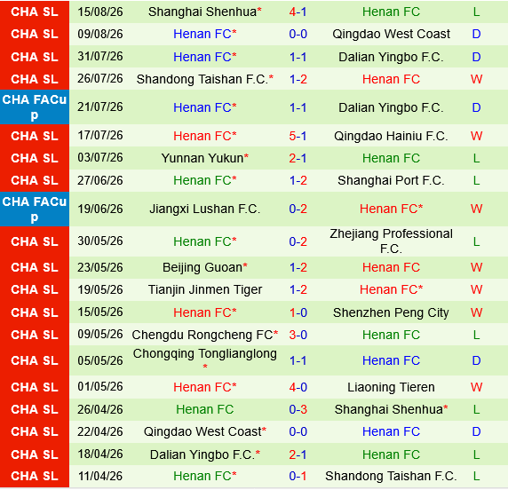 Liaoning Tieren vs Henan FC Liaoning Tieren vs Henan FC