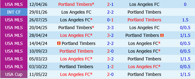 Los Angeles FC vs Portland Timbers Los Angeles FC vs Portland Timbers