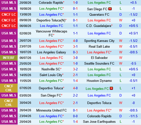 Los Angeles FC vs Portland Timbers Los Angeles FC vs Portland Timbers