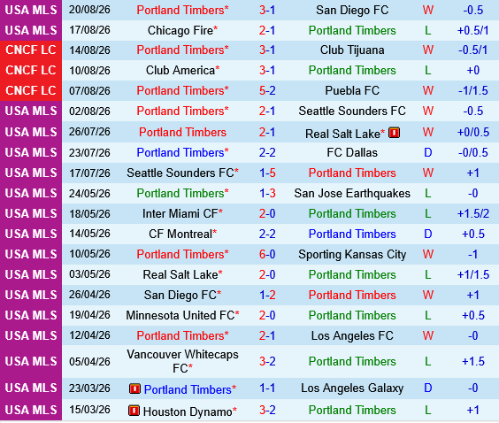 Los Angeles FC vs Portland Timbers Los Angeles FC vs Portland Timbers