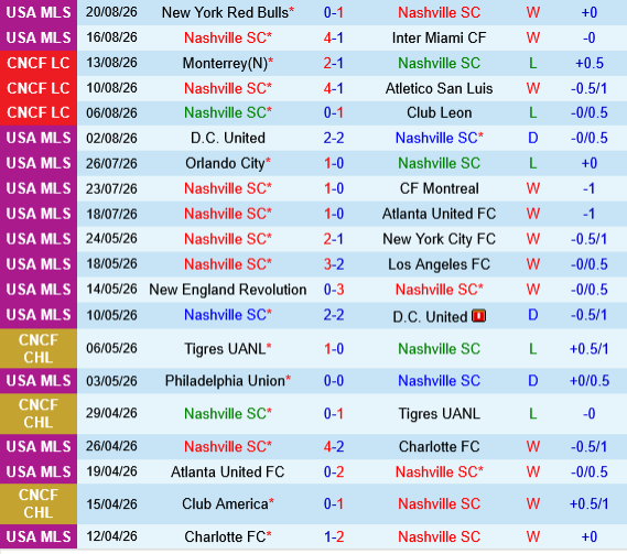 Nashville vs Columbus Crew
