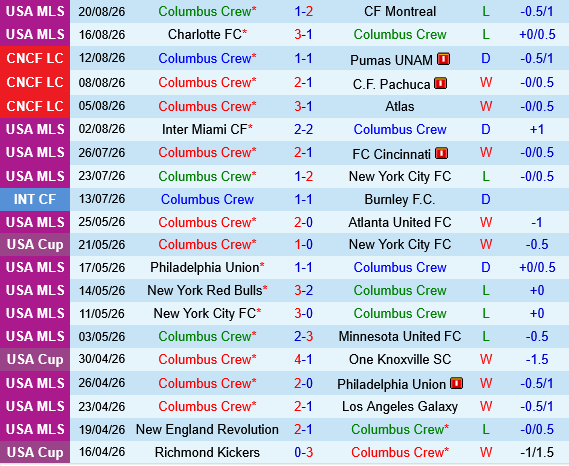 Nashville vs Columbus Crew
