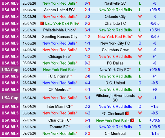 New York Red Bulls vs Chicago Fire