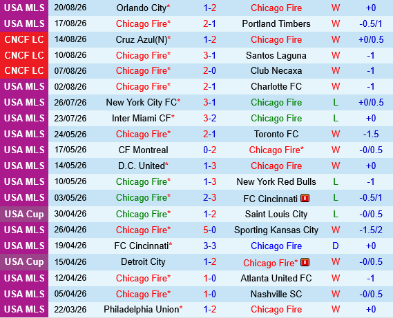 New York Red Bulls vs Chicago Fire