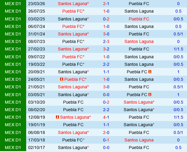 Puebla vs Santos Laguna