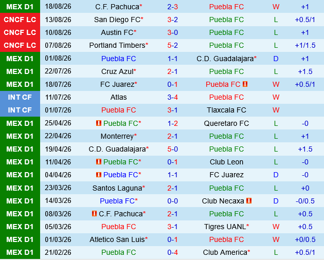 Puebla vs Santos Laguna