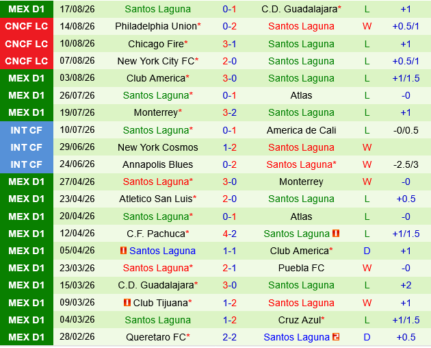 Puebla vs Santos Laguna