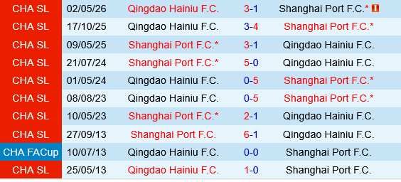 Shanghai Port vs Qingdao Hainiu