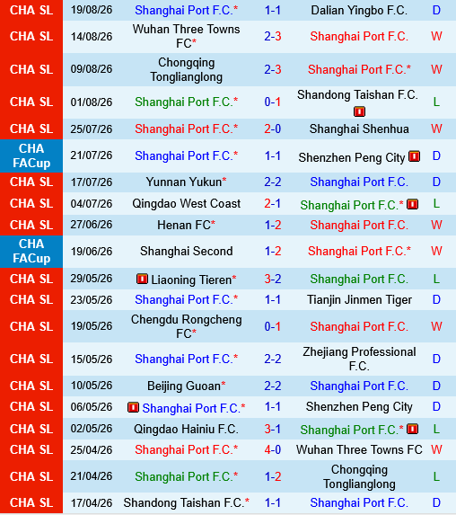 Shanghai Port vs Qingdao Hainiu