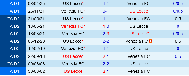 Venezia vs Lecce Venezia vs Lecce