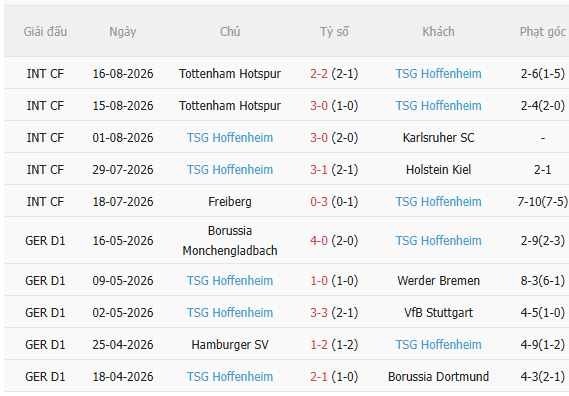 Nhận định Erzgebirge Aue vs Hoffenheim (20h30 ngày 228) Vé đi tiếp cho đội khách 4 Nhận định Erzgebirge Aue vs Hoffenheim (20h30 ngày 228) Vé đi tiếp cho đội khách 4