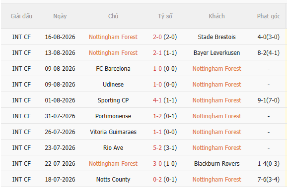 Nhận định Nottingham vs Leeds (21h00 ngày 228) Khởi đầu triều đại mới 3 Nhận định Nottingham vs Leeds (21h00 ngày 228) Khởi đầu triều đại mới 3