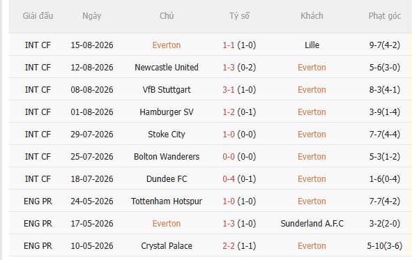 Nhận định Everton vs Crystal Palace (21h00 ngày 228) Chủ nhà quyết thắng 3
