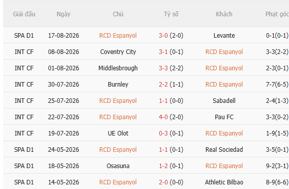 Nhận định Espanyol vs Real Madrid (2h30 ngày 238) Khẳng định tham vọng 3