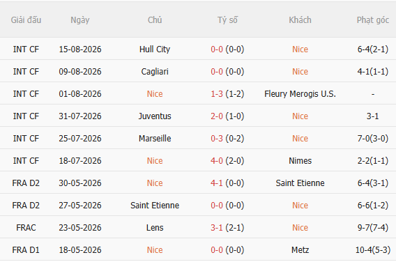 Nhận định Nice vs Lorient (1h45 ngày 238) Chờ chủ nhà vượt khó 3