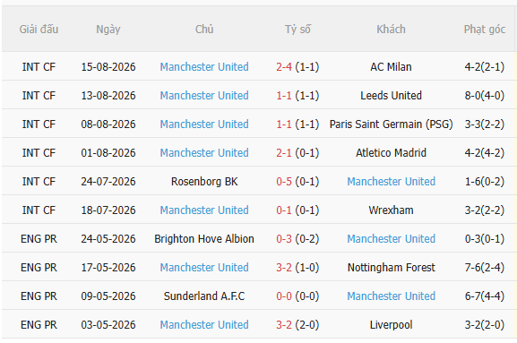Nhận định Hull vs MU (18h30 ngày 228) Bắn hạ tân binh 4