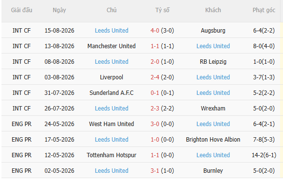 Nhận định Nottingham vs Leeds (21h00 ngày 228) Khởi đầu triều đại mới 4 Nhận định Nottingham vs Leeds (21h00 ngày 228) Khởi đầu triều đại mới 4