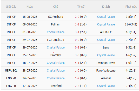 Nhận định Everton vs Crystal Palace (21h00 ngày 228) Chủ nhà quyết thắng 4