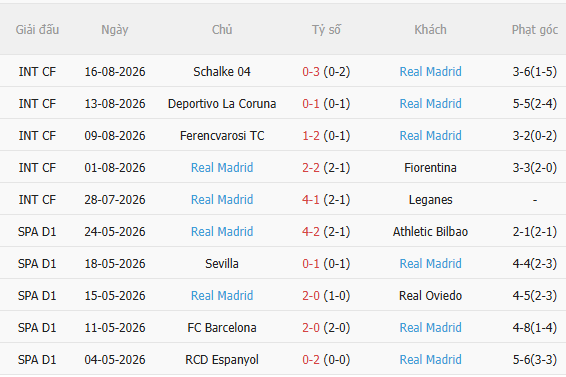 Nhận định Espanyol vs Real Madrid (2h30 ngày 238) Khẳng định tham vọng 4